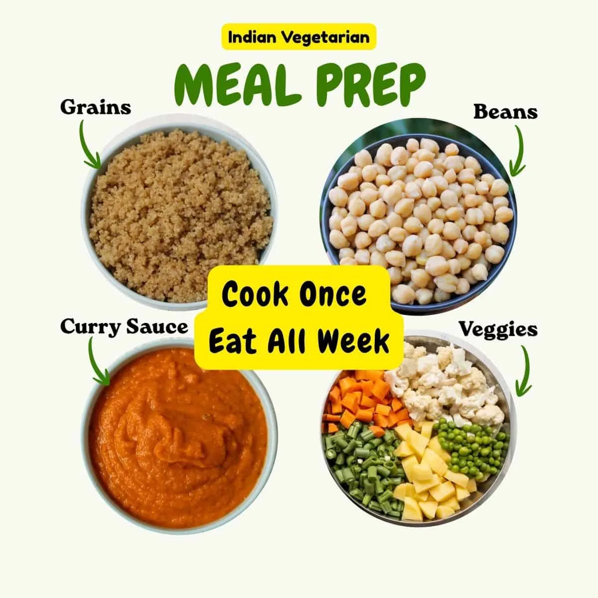 Indian Vegetarian Meal Prep Guide Featured Image jpg
